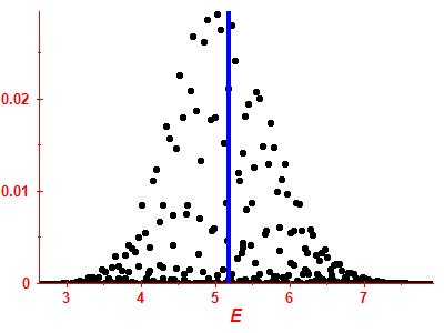 Strength function